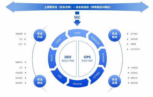 網絡安全威脅激增，數據使用需更加謹慎